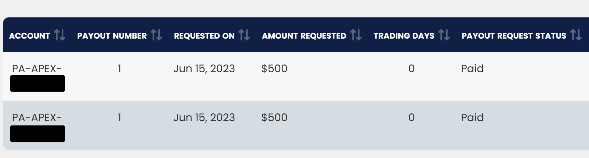 Apex Trader Funding payout proof
